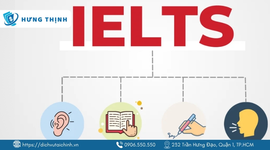 Mỗi quốc gia nói tiếng Anh yêu cầu điểm IELTS khác nhau