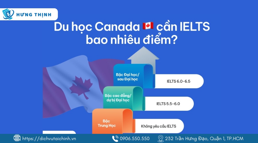 Tùy vào cấp bậc học mà yêu cầu điểm IELTS sẽ khác nhau