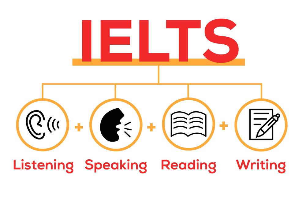 Du Học Anh Cần IELTS Bao Nhiêu Điểm Là Đủ? Cập Nhật Mới Nhất 2026 1 IELTS là điều kiện quan trọng giúp bạn đủ tiêu chuẩn học tập và du học tại Anh.